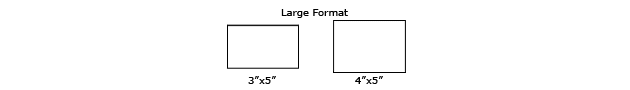 Large Format Film